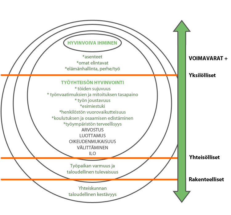 tyohyvinvointimalli